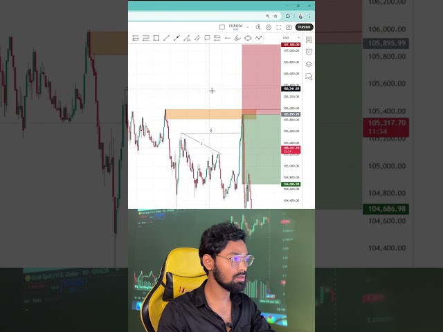 how to draw supply and demand zone in chart | #shorts #trading #charts