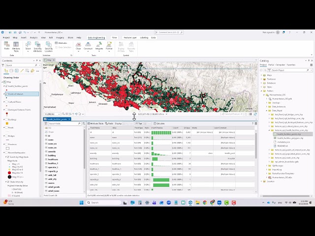 Data Engineering to Explore Health Care Facilities