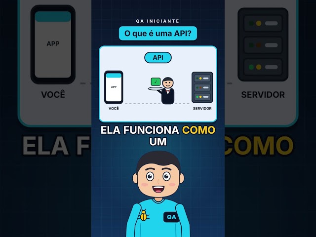 O que é uma API? 🍽️ #shorts