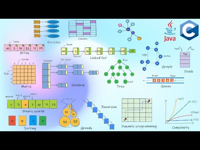 The Complete Animated Data Structure & Algorithms in Java & C - Crack the Coding Interview & Exams