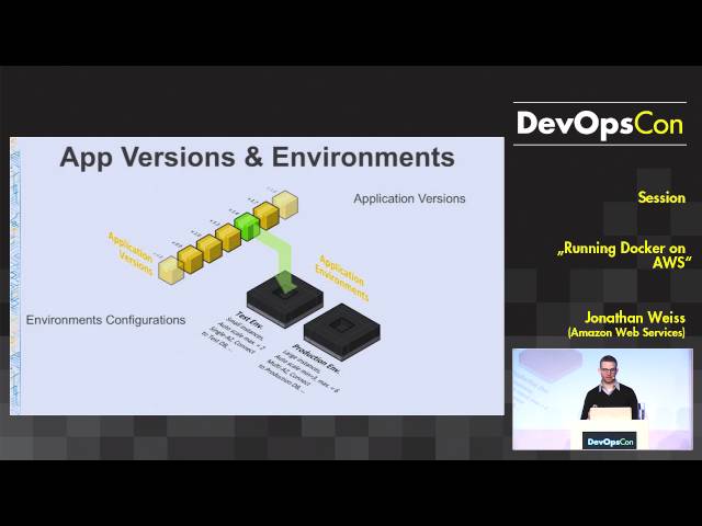 Running Docker on AWS