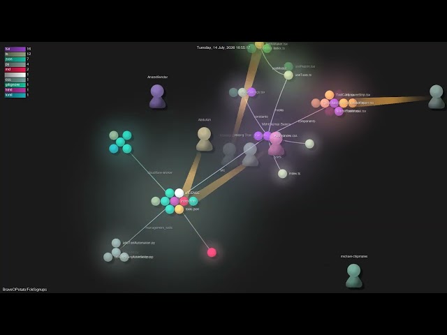 BraveOPotato/FckSignups - Gource visualisation
