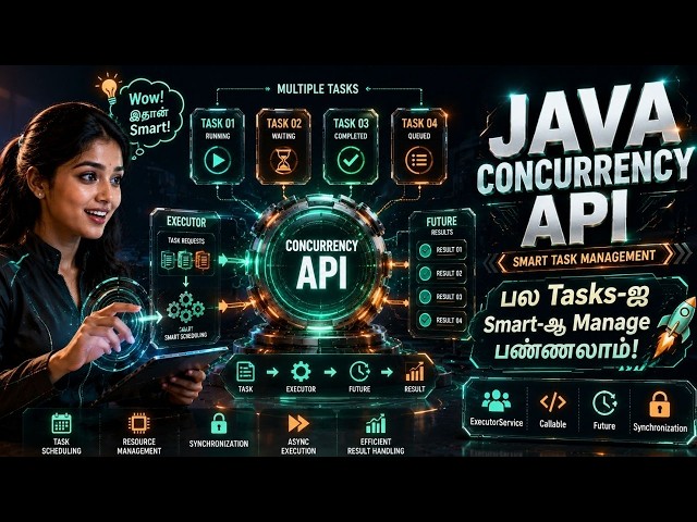 Java Concurrency API in Tamil | Easy Explanation & Tips | Core Java Tutorial #trending #api #keepgon