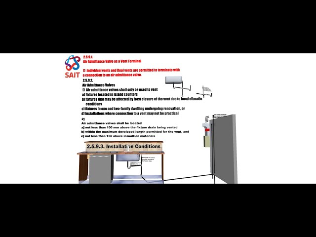 SAIT PLUMBING SUPPLEMENT CODE APPENDIX AIR ADMITTANCE VALVES