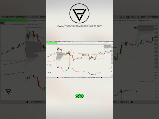 Aggressive Delta Buyers Getting Absorbed for More Downside