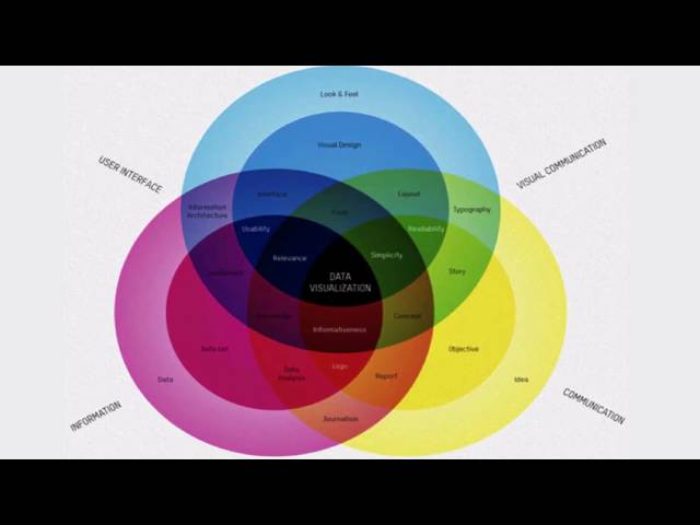 What is Data Visualization?