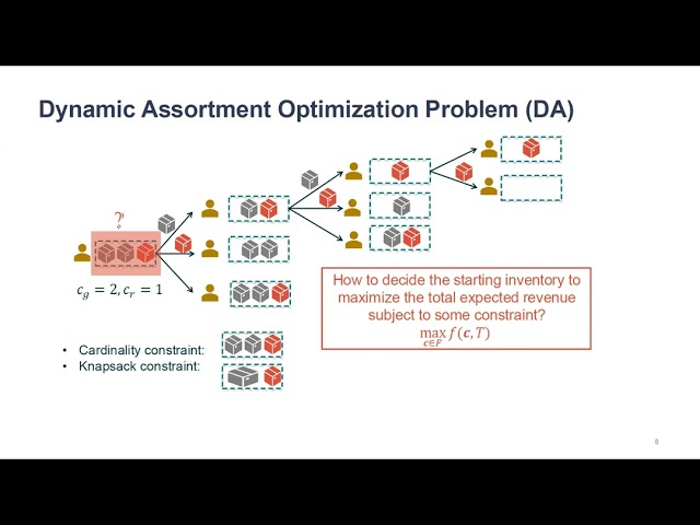 EC'25: A Unified Algorithmic Framework for Dynamic Assortment Optimization under MNL Choice