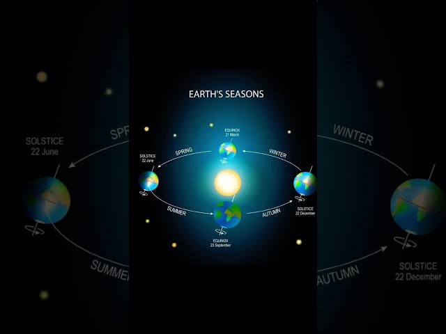 Earth’s Seasons