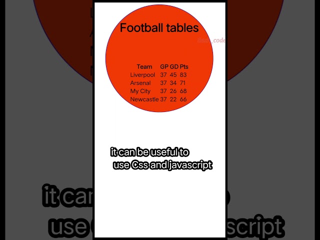 || Showing information on the table by using css and html || #shorts #education #coding