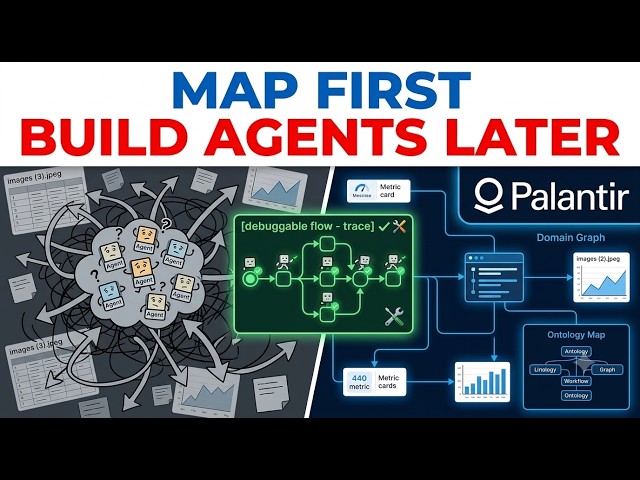 How to Map Workflows Before Building Agentic AI