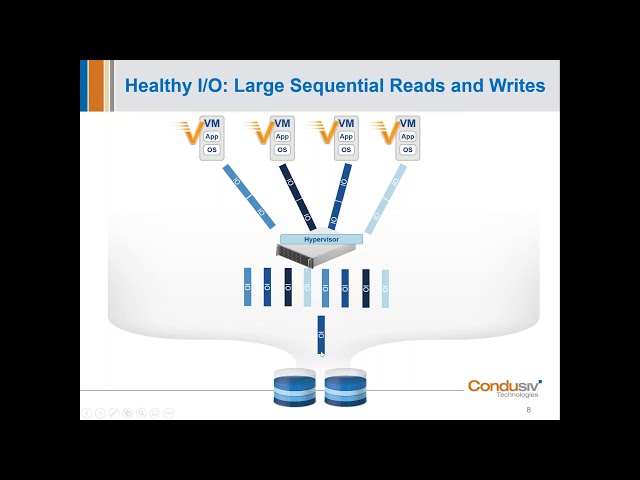Webinar: How To Boost SQL Performance by 2X 2020.04.22