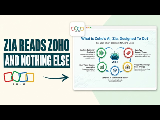 Zoho Desk AI review: what Zia does, and what it costs