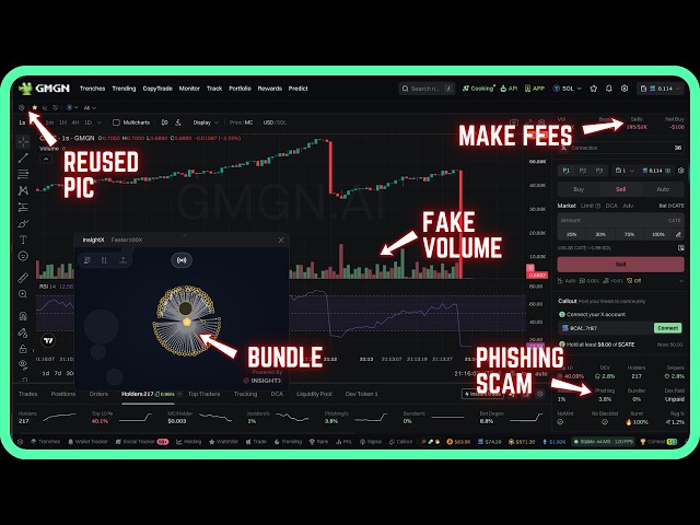 How To Read Memecoin Charts For Beginners