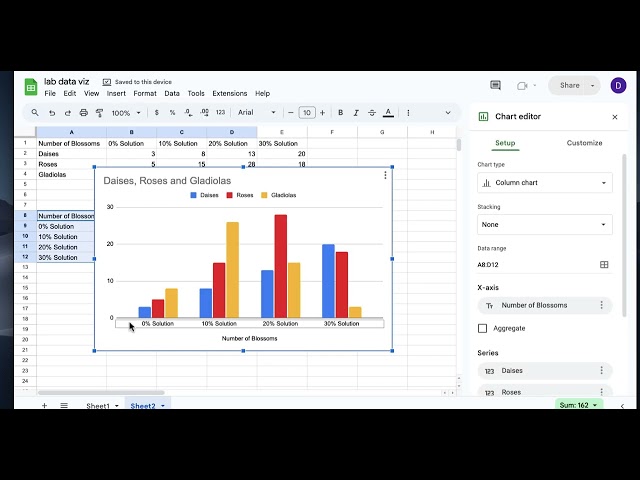 Data Visualization Lab How To