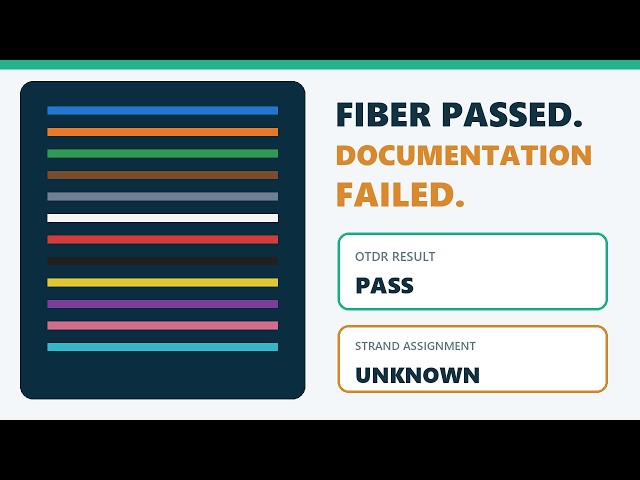 The Fiber Tests Good—But Which Strand Goes Where?