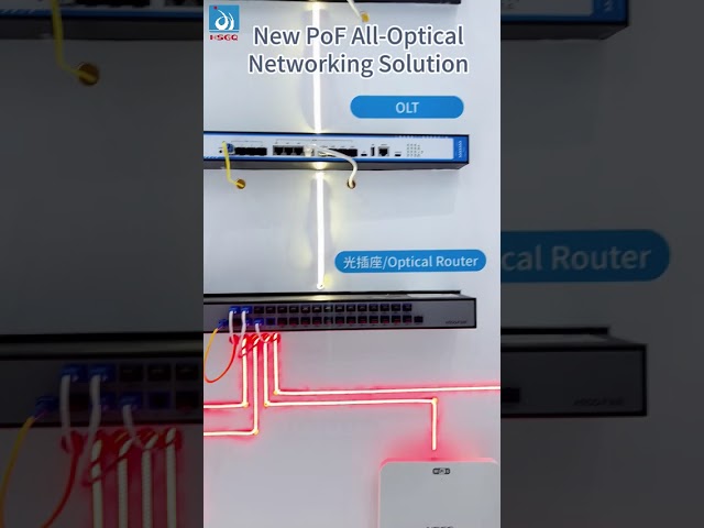 #PoF All-Optical Networking Solution | HSGQ · Telecom
