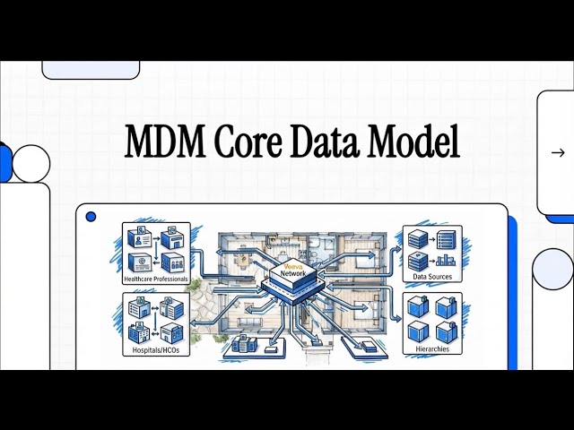 Veeva Network MDM Tutorial | Ep 04: Data Model, Custom Fields & Reference Data
