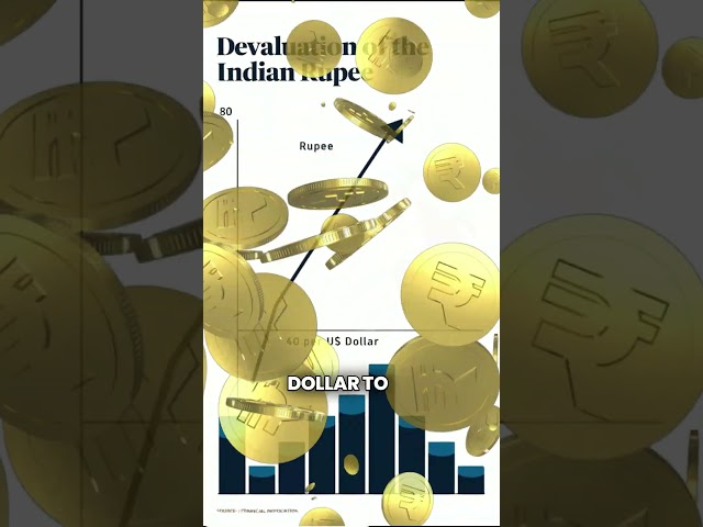 If you buy Gold During Akshay Tritiya you must Watch This!!