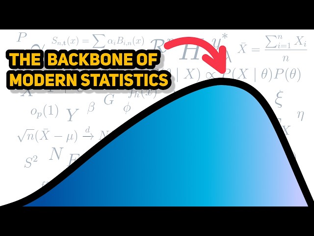 The most important theory in statistics | Maximum Likelihood