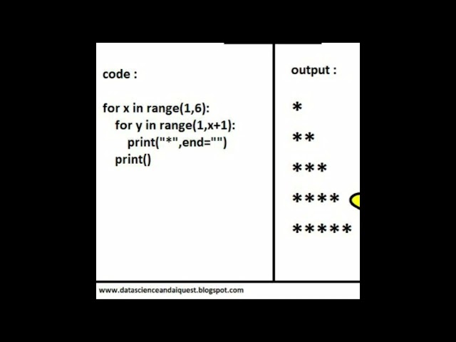 python star print in tamil #shorts #coding #shortvideo #python #html #coding