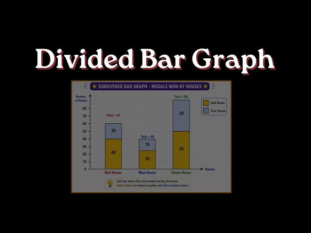Divided Bar Graph | Statistics | Grade 8 | NCERT | Khan Academy
