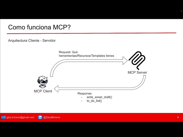 ¿Qué es el Model Context Protocol (MCP)?