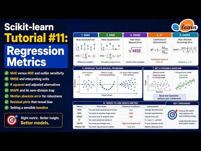 Scikit-learn Tutorial #11: Regression Metrics