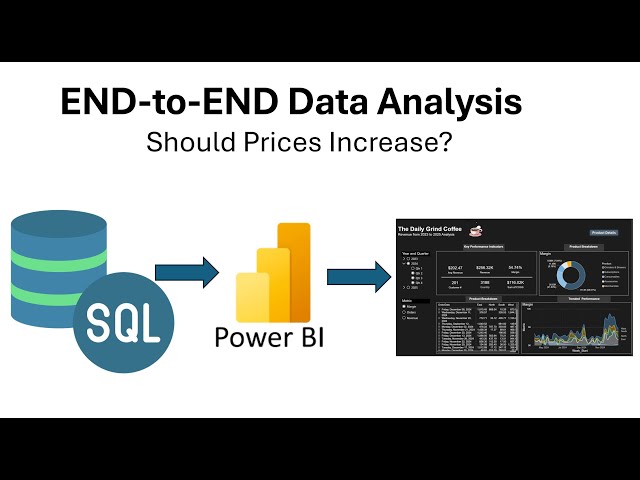 End to End Data Analysis Project | SQL + Power BI | Pricing