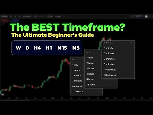 The ONLY Time Frame Guide You NEED For Trading