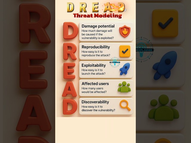 Which Threats Should You Actually Fix First? DREAD Has the Answer #security #vulnerability