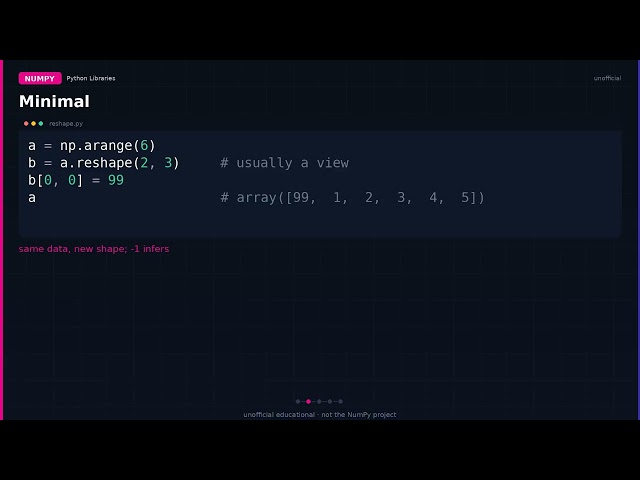 numpy.reshape: usually a view, not a copy