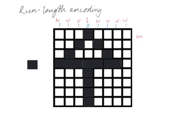 Run-length encoding explained