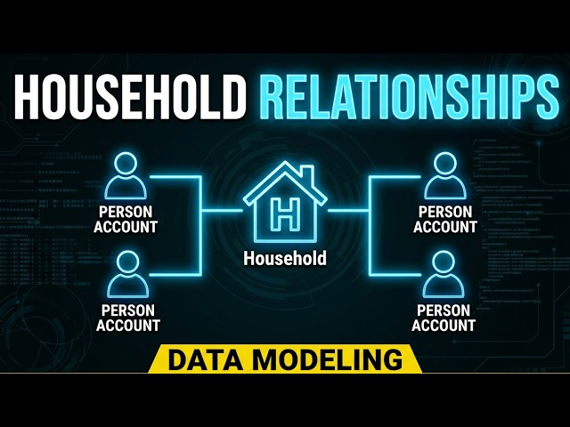 What Is a Household in Salesforce FSC? | Real Banking Example
