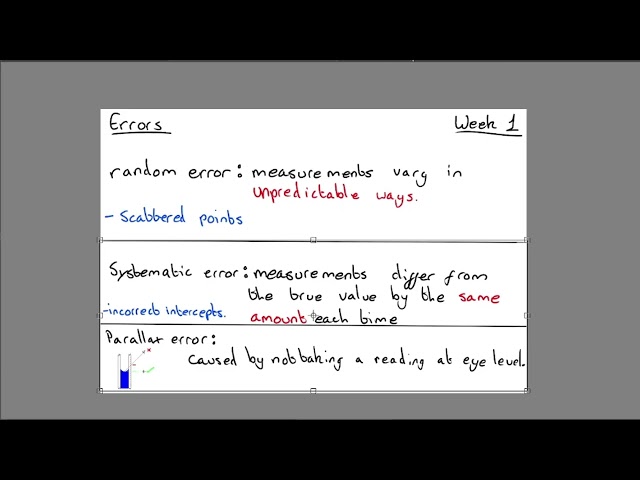 A-Level Physics: Uncertainties and Measurements