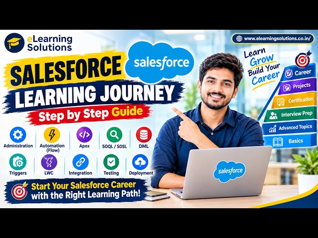 🚀 Salesforce Learning Journey – Step-by-Step Guide