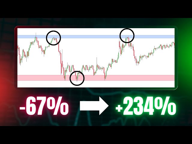 The EASY Way To Trade Support & Resistance (4 Step Method)