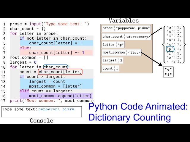 Animated Python: Dictionaries and Most Common Elements