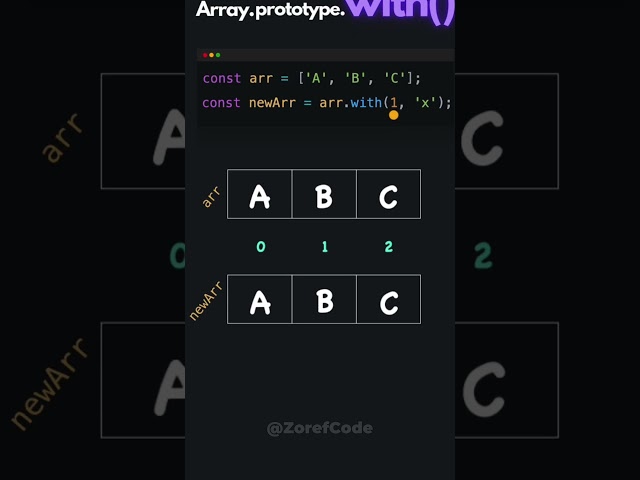 Array with in JavaScript | Array.prototype.with()