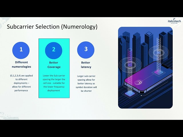 5G Subcarrier Selection