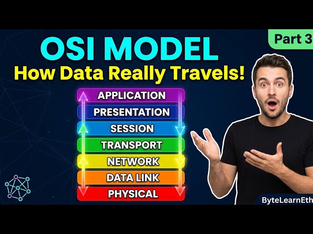 How Data Travels Through Networks — OSI Model & TCP/IP Explained | Part 3 | ByteLearnEth