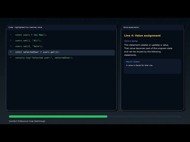Code Explained Line by Line: 3 ways to remove duplicates from a JavaScript array ranked by speed