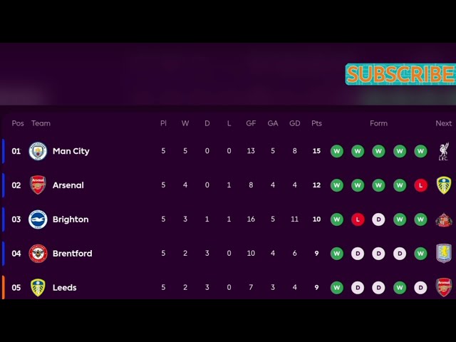 FAST EPL Table & Standings Today! 🚨 (Sept 26)