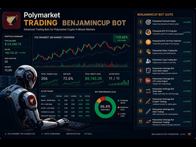Polymarket Trading Bot V2