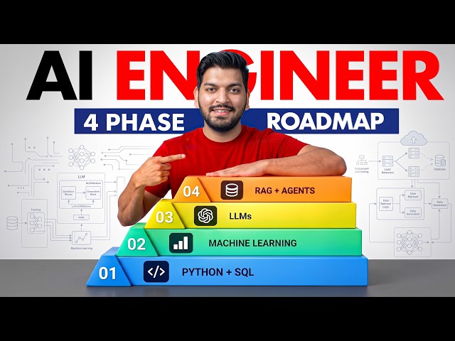 AI/ML Roadmap 2026: How to Become an AI Engineer