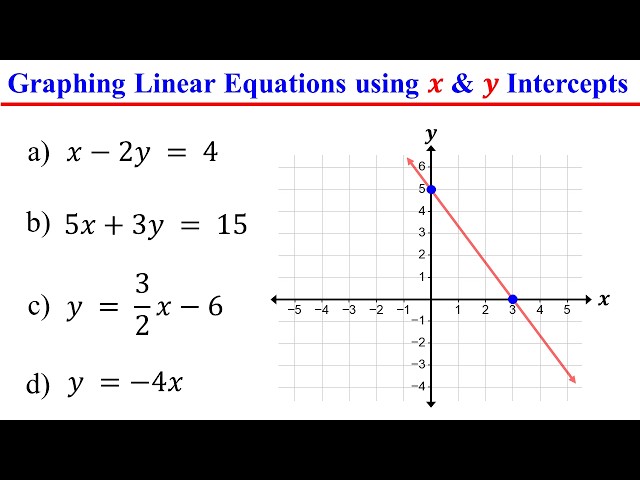 Graphing Linear Equations using X and Y intercepts