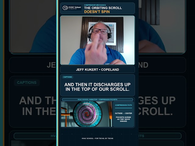The Orbiting Scroll Doesn’t Spin | Jeff Kukert #Shorts