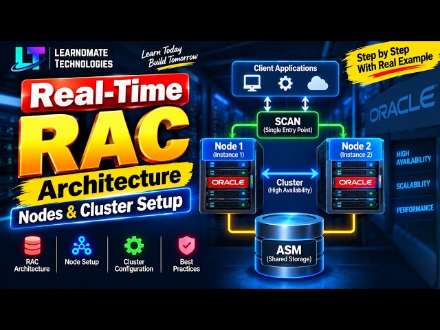 Real-Time RAC Architecture, Nodes & Cluster Setup | Learnomate Technologies