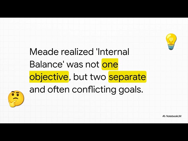 B&F NOB-97 | James Meade (1977) — Trade, Welfare, and International Policy