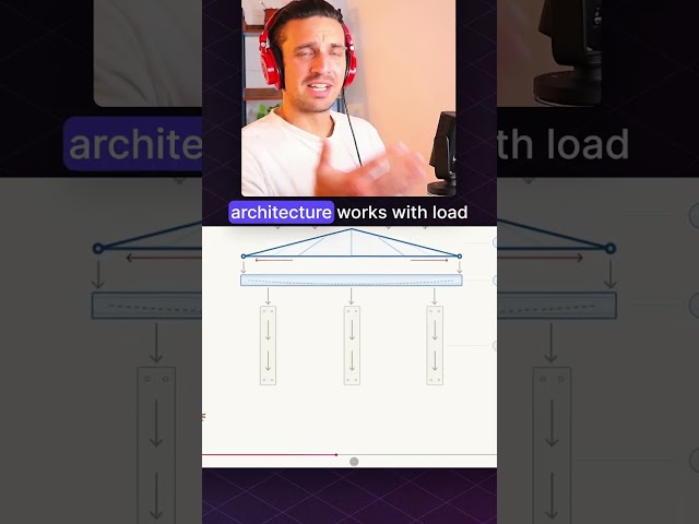 Claude's New Data Visualization Feature #claude