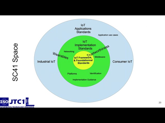 Webinar on Internet of Things (IoT)